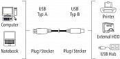 Кабель Hama H-200900 00200900 USB A(m) USB B(m) 1.5м